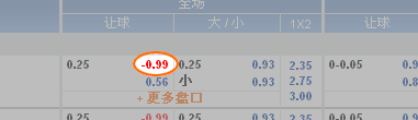 12bet选择赔率